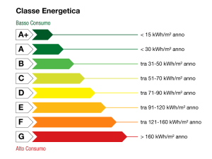 classe_energetica